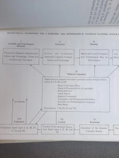 Candido Mendes - The Controls of Technocracy