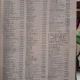 LISTA ABONATILOR LA SERVICIUL TELEFONIC, BUCURESTI 1965